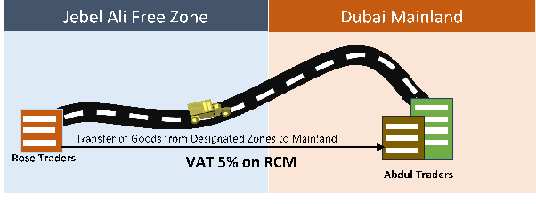goods supplied from designated zones
