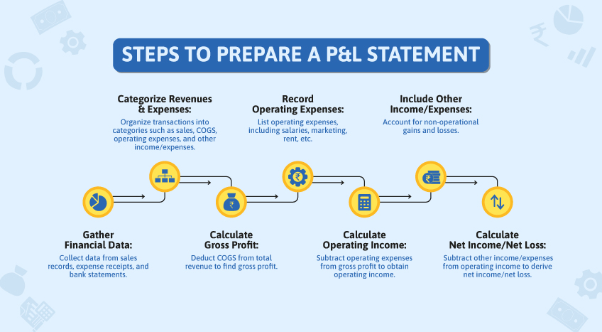 Steps to Prepare a P&L Statement