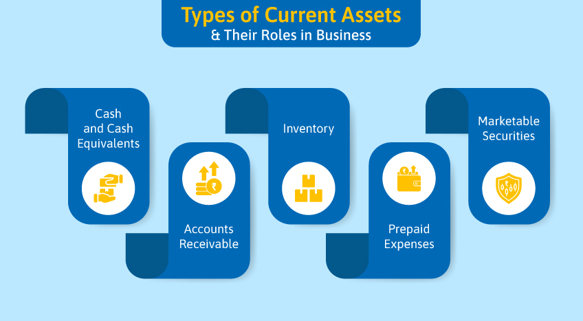 Types of current assets and their role in business