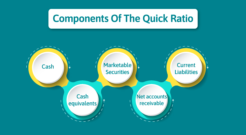quick ratio for businesses