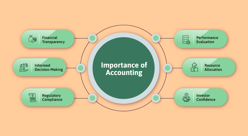 importance of accounting for a successful business