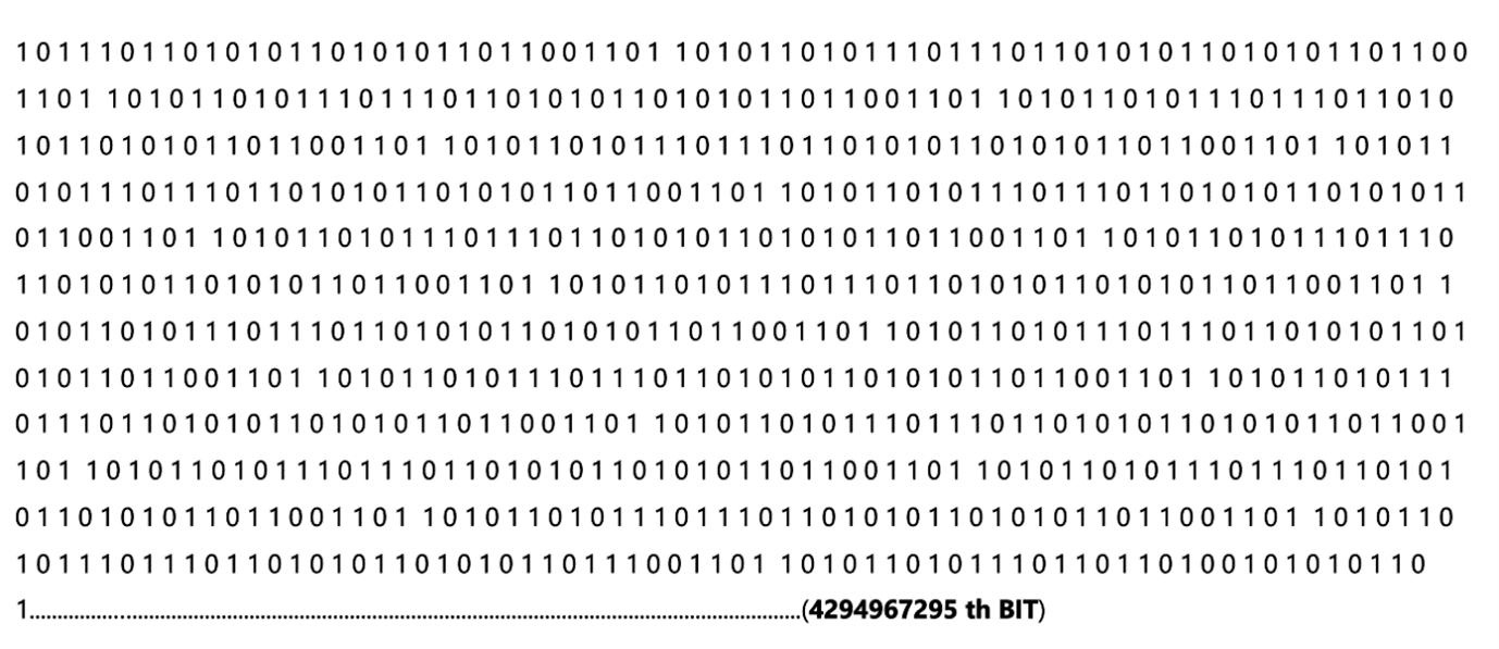 BitMap 1 to 2 power 32